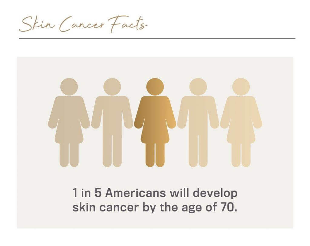 May Is Skin Cancer Awareness Month Nashville Cosmetic Surgery